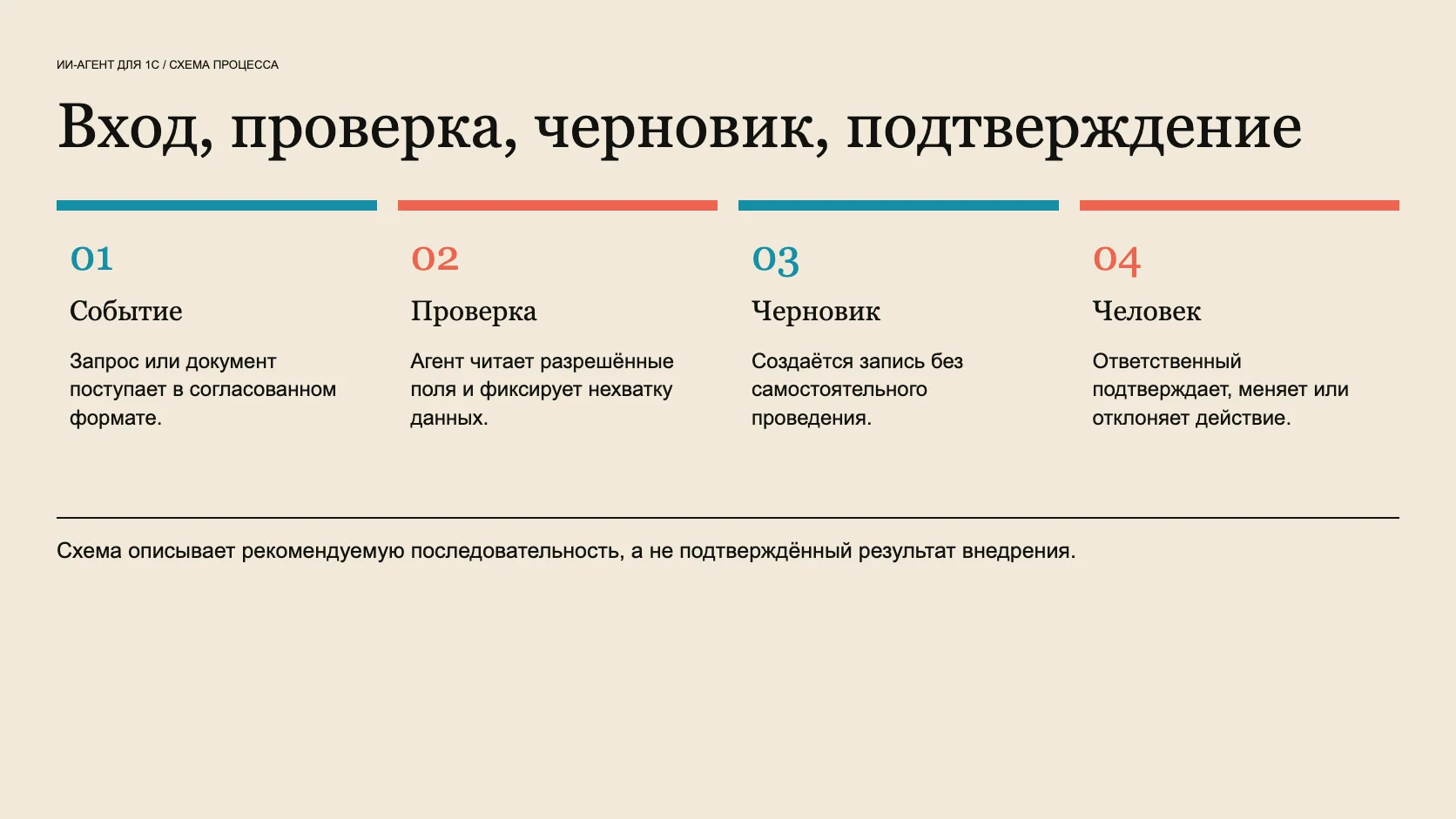 ИИ-агент для 1С: flow